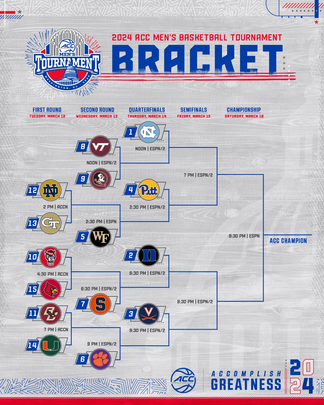 The ACC men