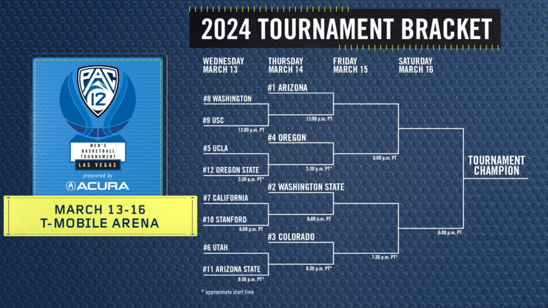 The Pac-12 men