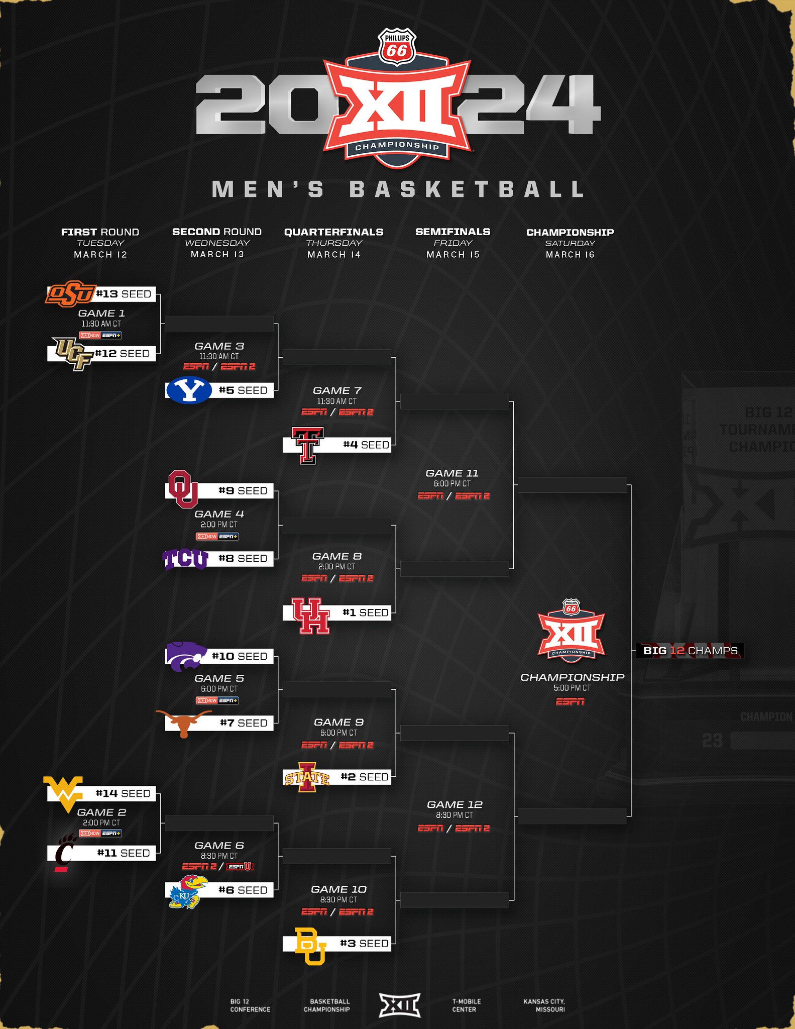 The Big 12 men